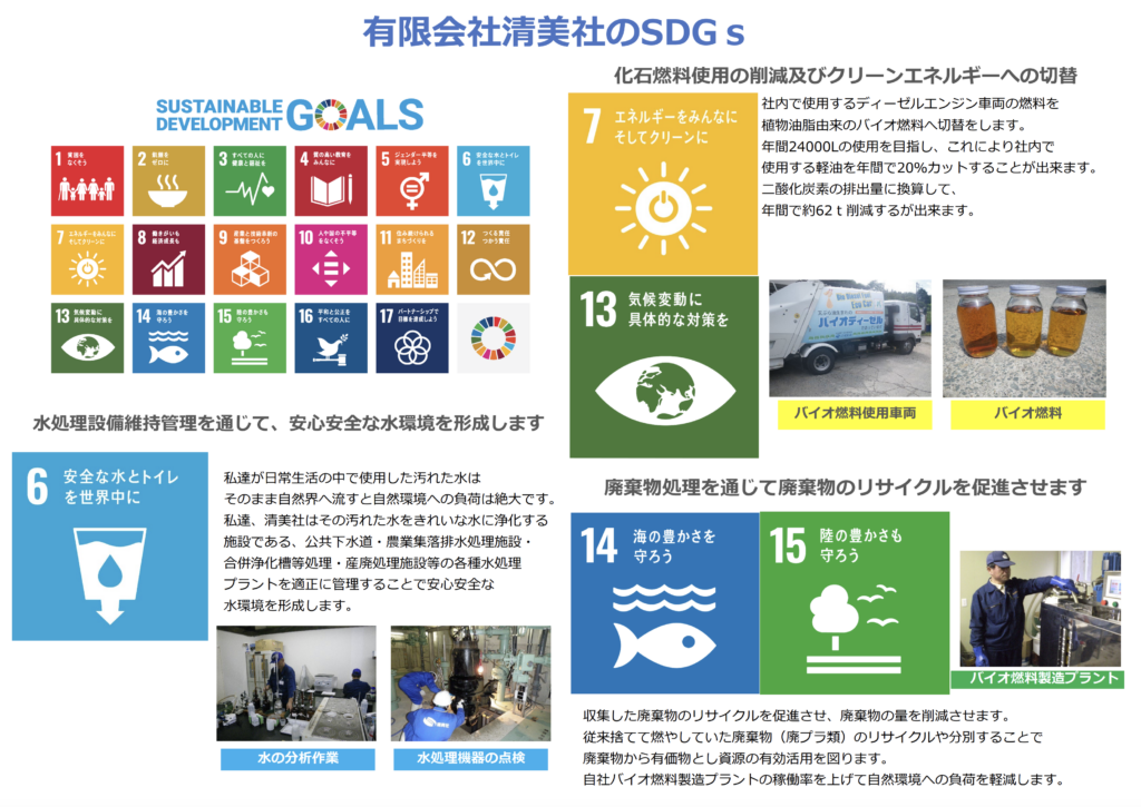 有限会社清美社のSDGs